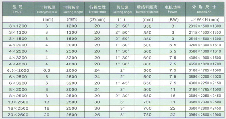 数控剪板机的图片